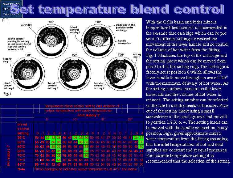 With the Celia basin and bidet mixers temperature blend control is incorporated in the