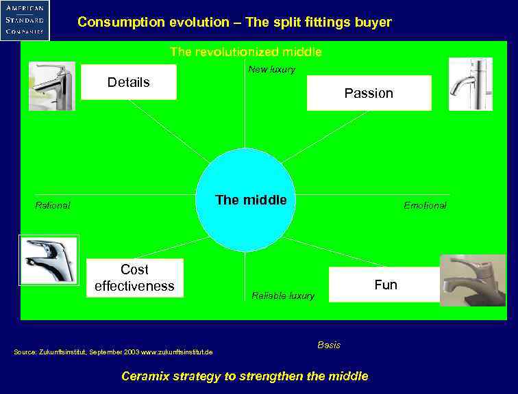 Consumption evolution – The split fittings buyer The revolutionized middle Details New luxury Passion
