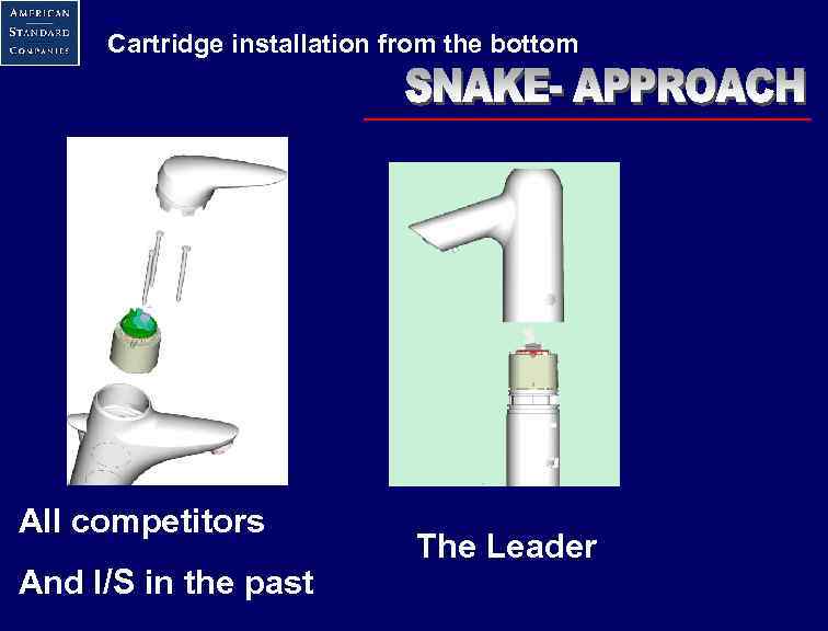 Cartridge installation from the bottom All competitors And I/S in the past The Leader