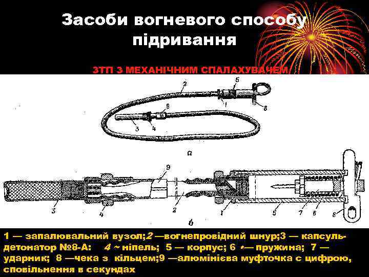 Засоби вогневого способу підривання ЗТП З МЕХАНІЧНИМ СПАЛАХУВАЧЕМ 1 — запалювальний вузол; 2 —вогнепровідний