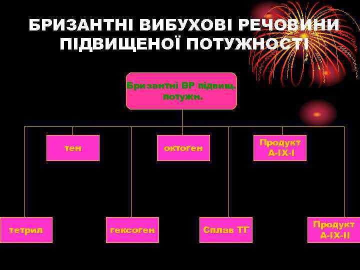 БРИЗАНТНІ ВИБУХОВІ РЕЧОВИНИ ПІДВИЩЕНОЇ ПОТУЖНОСТІ Бризантні ВР підвищ. потужн. тен тетрил октоген гексоген Сплав