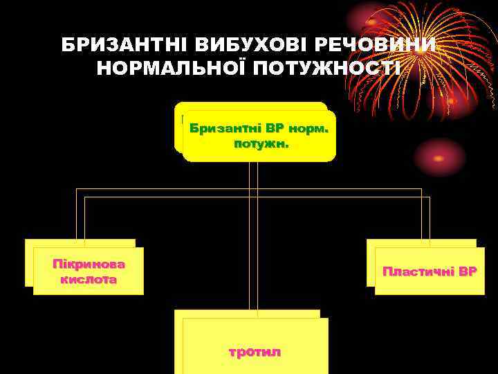 БРИЗАНТНІ ВИБУХОВІ РЕЧОВИНИ НОРМАЛЬНОЇ ПОТУЖНОСТІ Бризантні ВР норм. потужн. Пікринова кислота Пластичні ВР тротил