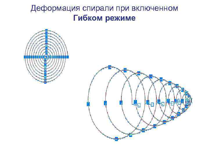Деформация спирали при включенном Гибком режиме 