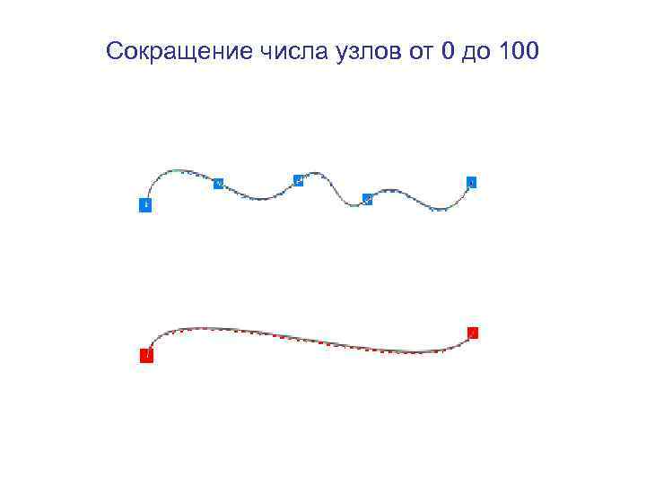 Сокращение числа узлов от 0 до 100 