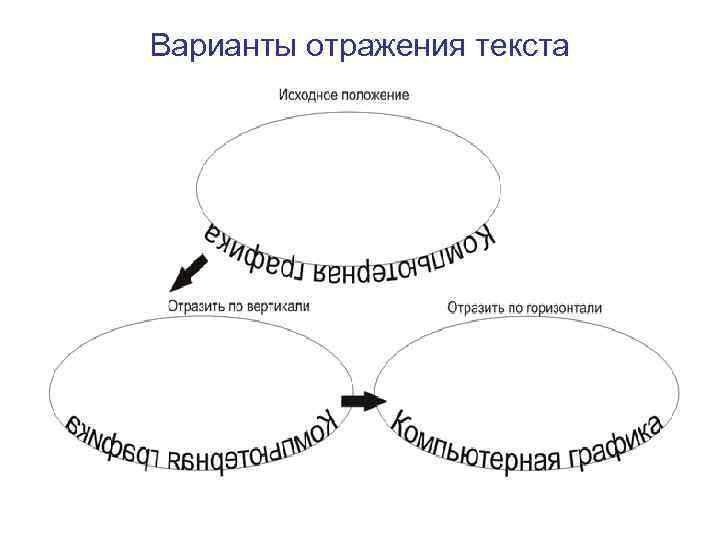 Варианты отражения текста 