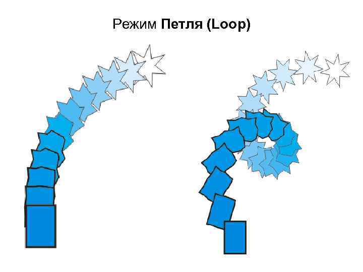 Режим Петля (Loop) 