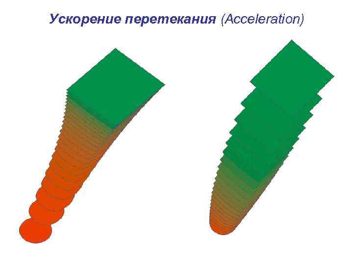 Ускорение перетекания (Acceleration) 