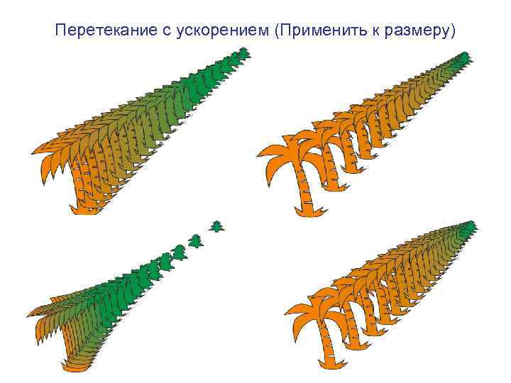 Перетекание с ускорением (Применить к размеру) 