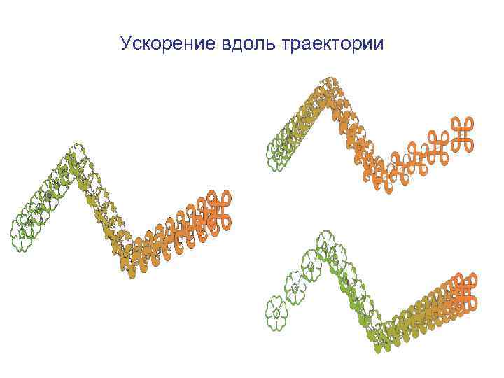 Ускорение вдоль траектории 