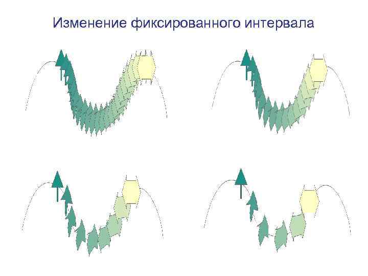 Изменение фиксированного интервала 