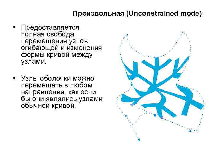 Произвольная (Unconstrained mode) • Предоставляется полная свобода перемещения узлов огибающей и изменения формы кривой