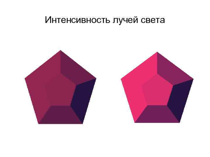 Интенсивность лучей света 