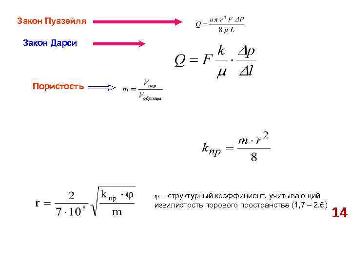 Закон Пуазейля Закон Дарси Пористость – структурный коэффициент, учитывающий извилистость порового пространства (1, 7