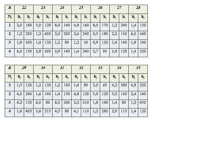 В 22 23 hi hi 2 1, 2 200 1, 2 400 2, 0