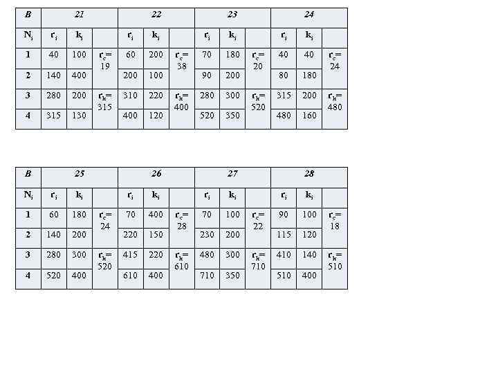 В 21 Ni ri ki 1 40 100 2 140 400 3 280 200