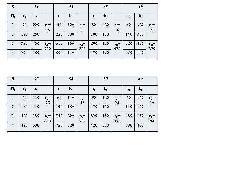 В 33 Ni ri ki 1 70 220 2 185 250 3 380 400