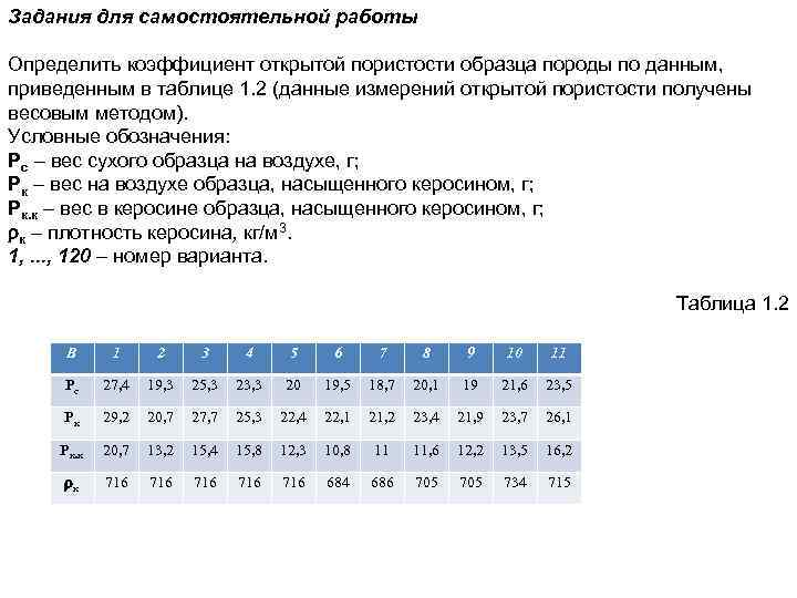 Определить пористость грунта если в образце поры занимают 28 см3 а минеральная часть 42 см3