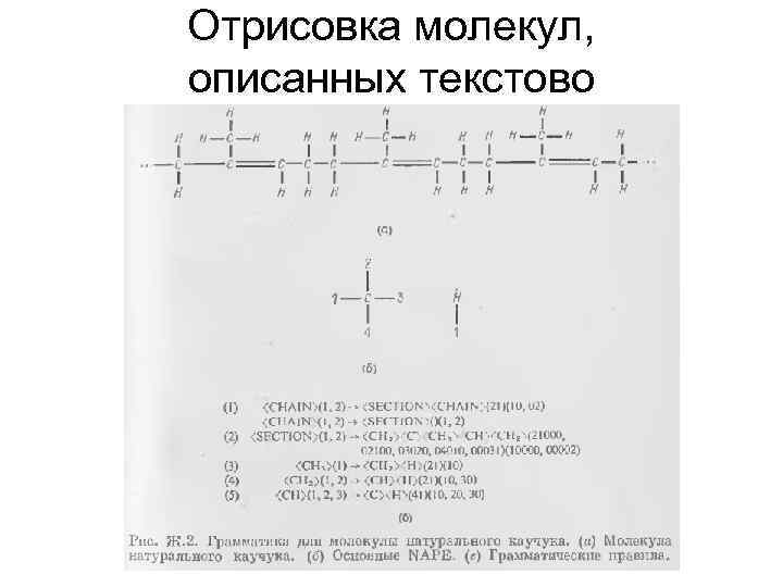 Отрисовка молекул, описанных текстово 