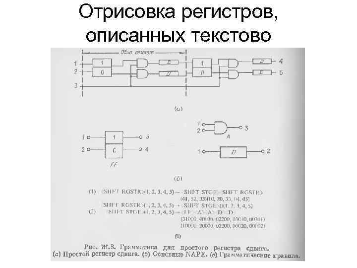 Отрисовка регистров, описанных текстово 
