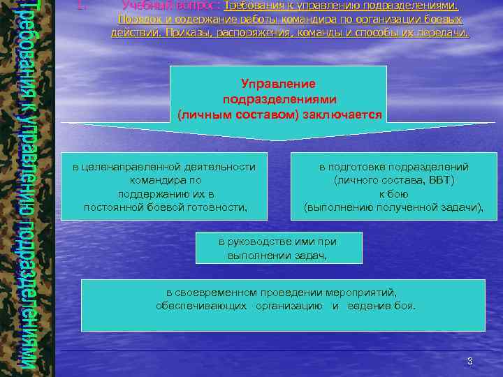 1. Учебный вопрос: Требования к управлению подразделениями. Порядок и содержание работы командира по организации