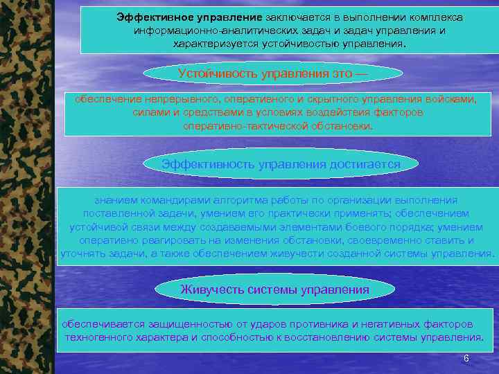 Эффективное управление заключается в выполнении комплекса информационно-аналитических задач и задач управления и характеризуется устойчивостью