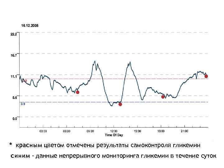 Отметить результат