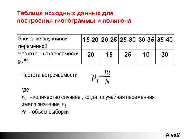 Таблица исходных данных для построения гистограммы и полигона Значение случайной переменной Частота встречаемости pi,