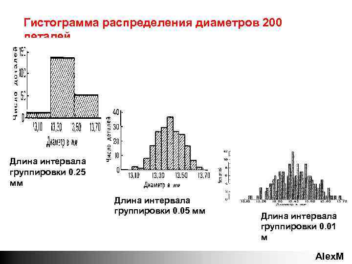 Группировка гистограммы вероятность. Гистограмма распределения случайной величины. Гистограмма равномерного распределения. Гистограмма нормального распределения пример. Показательное распределение гистограмма.