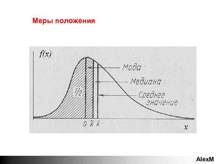 Положение мере