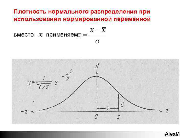 Плотность нормального распределения