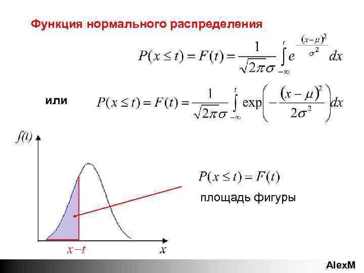 Плотность нормального распределения