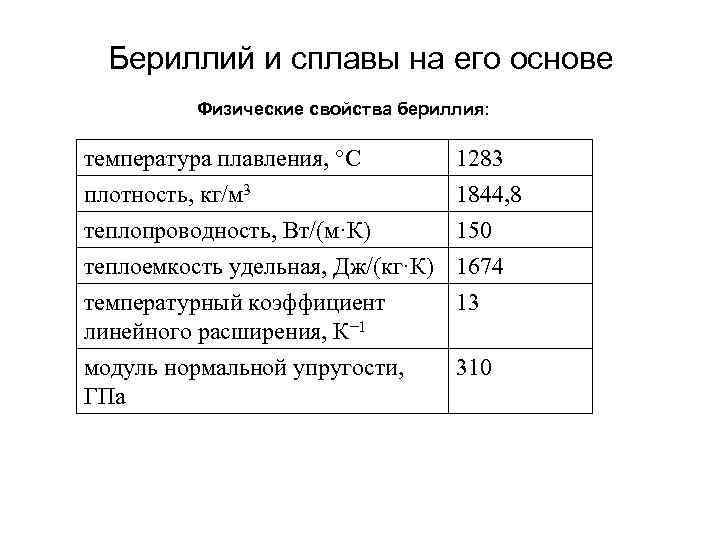 Бериллий и сплавы на его основе Физические свойства бериллия: температура плавления, °С плотность, кг/м