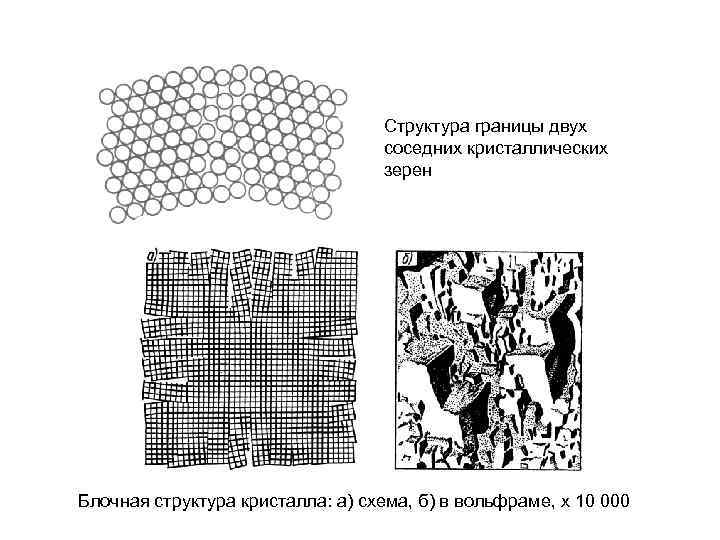 Схема строения кристалла кальция