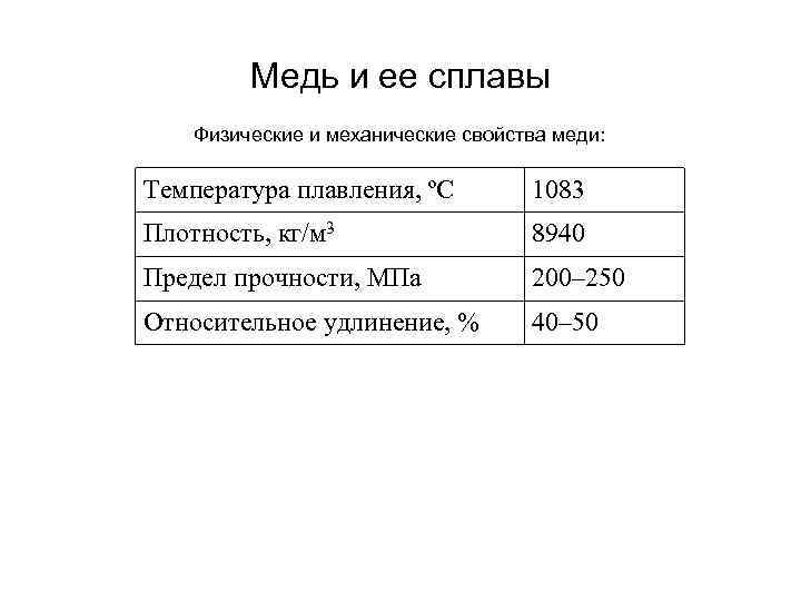 Медь и ее сплавы Физические и механические свойства меди: Температура плавления, ºС 1083 Плотность,