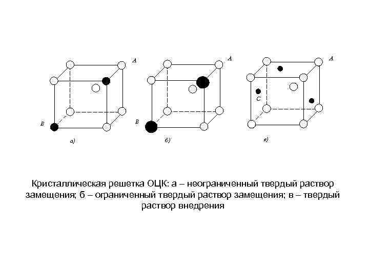 Тип сплава кристаллическая решетка которого представлена на рисунке называется