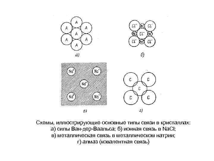 Схема ван дер планка