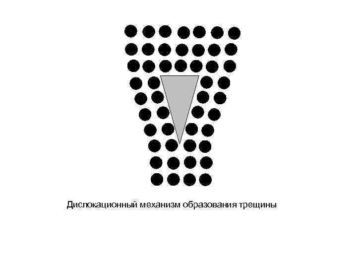 Дислокационный механизм образования трещины 