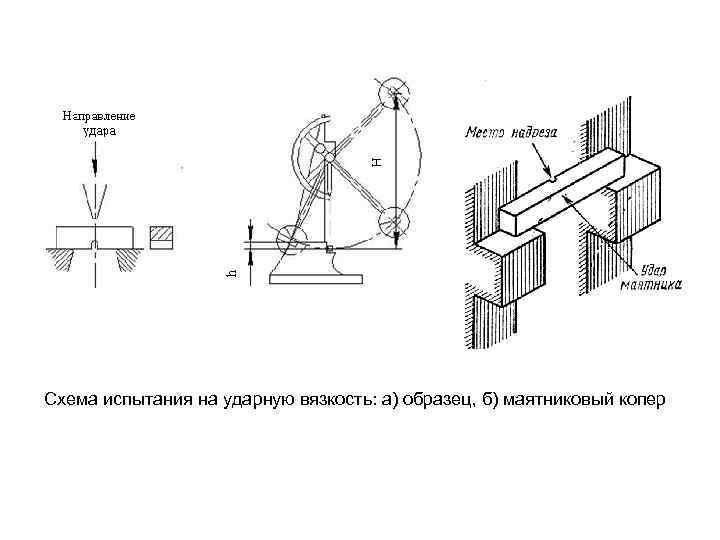 Стандартные образцы для определения ударной вязкости