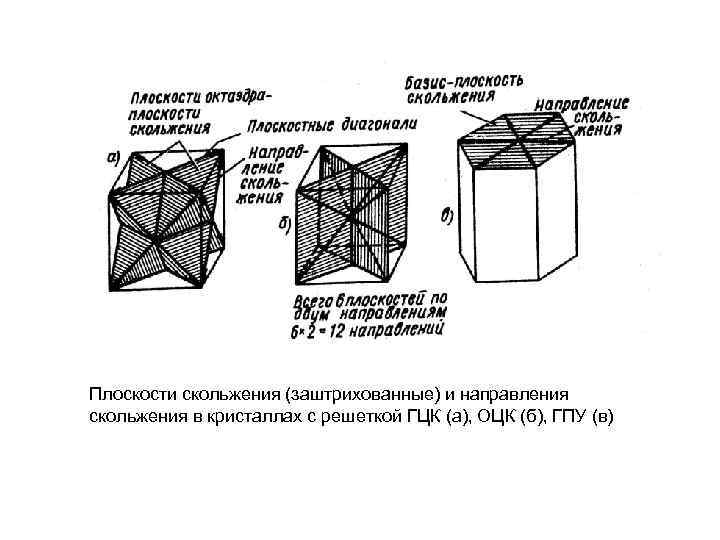 Как обозначается заштрихованная область кристаллической решетки изображенной на рисунке