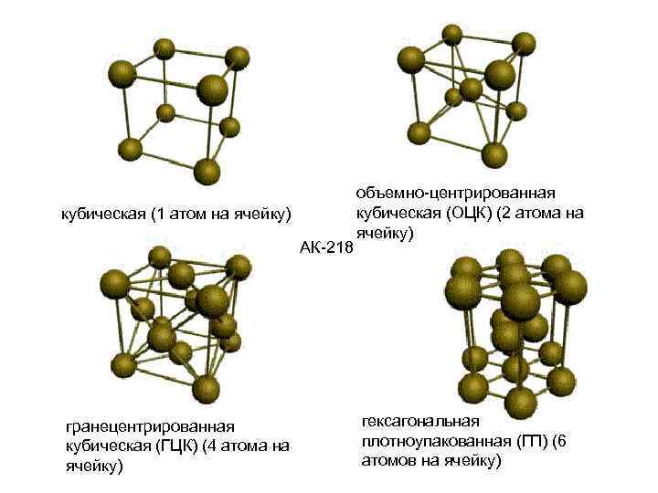 кубическая (1 атом на ячейку) АК 218 гранецентрированная кубическая (ГЦК) (4 атома на ячейку)