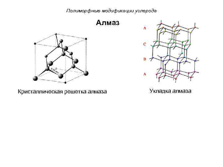 Расположение атомов