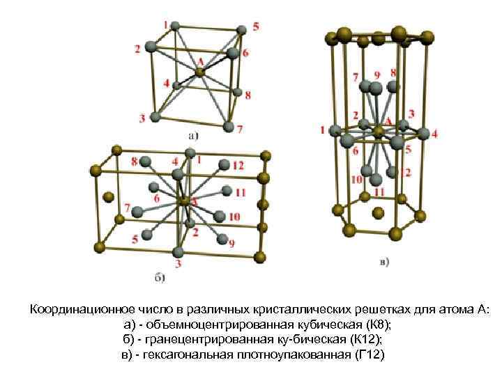 Координационное число в различных кристаллических решетках для атома А: а) объемноцентрированная кубическая (К 8);