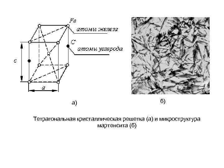 а) б) Тетрагональная кристаллическая решетка (а) и микроструктура мартенсита (б) 