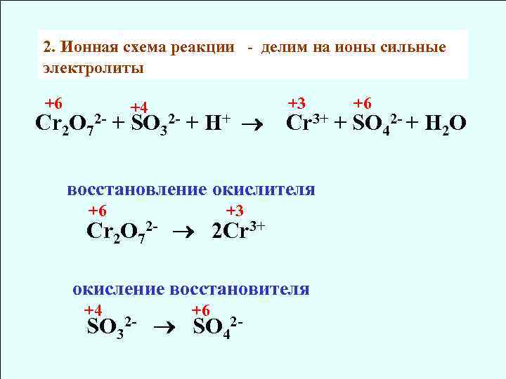 Схема реакции восстановитель. ОВР CR+3 реакции cr3+. Схема реакции. Электронно ионные схемы реакций. Ионная схема реакции.