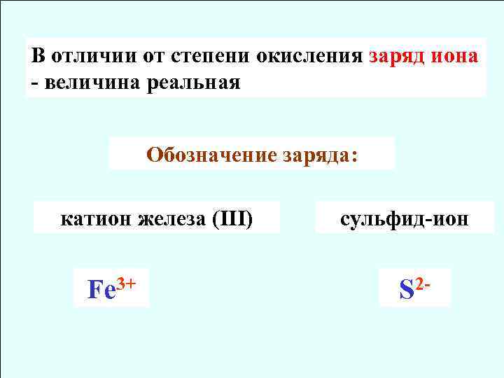 В отличии от степени окисления заряд иона - величина реальная Обозначение заряда: катион железа