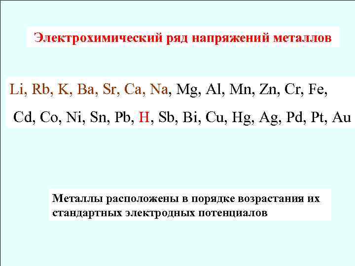 Электрохимический ряд напряжений металлов Li, Rb, K, Ba, Sr, Ca, Na, Mg, Al, Mn,