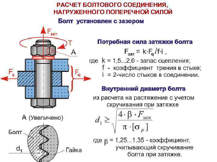 Обозначение усилия затяжки на чертеже