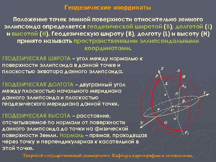 Геодезические координаты Положение точек земной поверхности относительно земного эллипсоида определяется геодезической широтой (B), долготой
