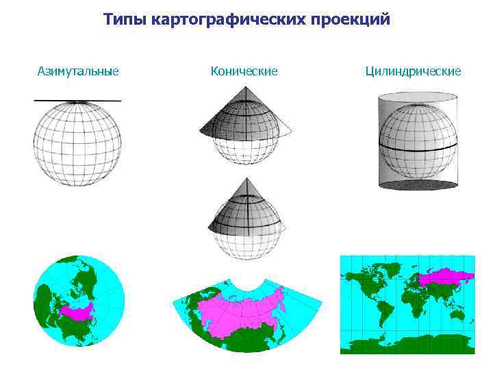 Виды картографических проекций