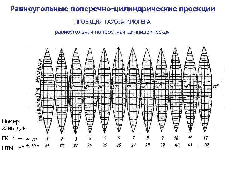 Прямоугольная проекция гаусса крюгера